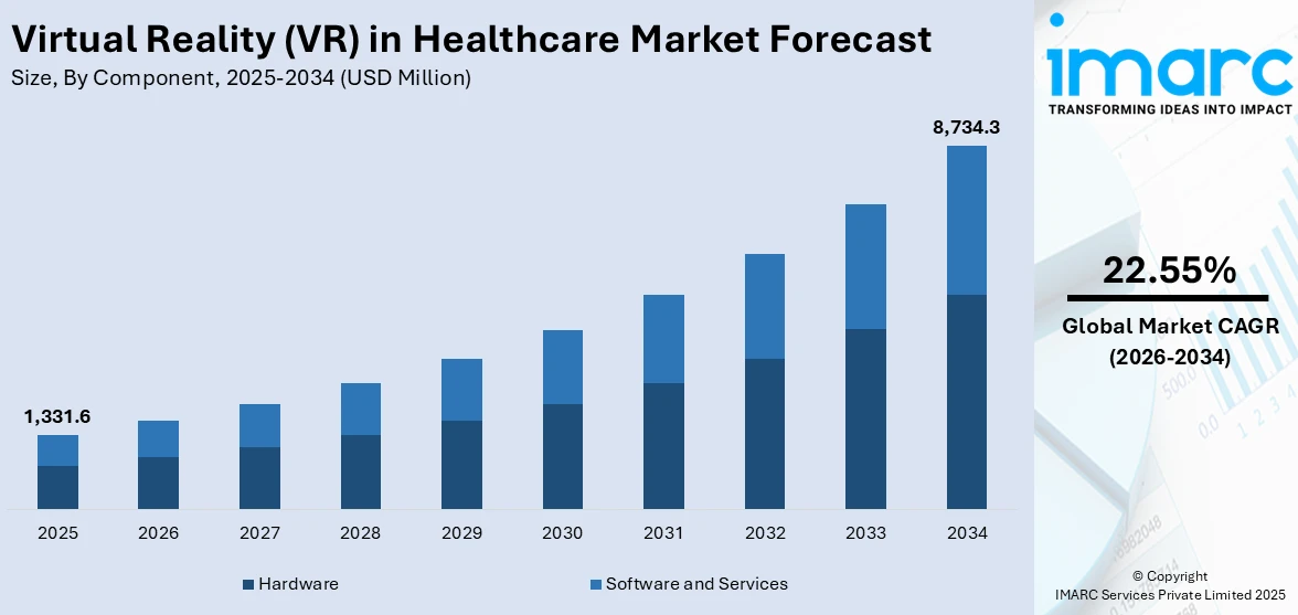 Virtual Reality (VR) in Healthcare Market Size