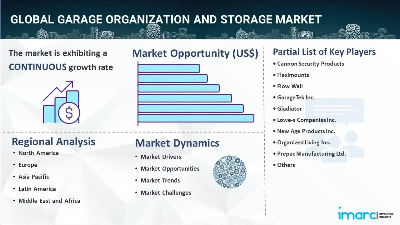 Garage Organization And Storage Market