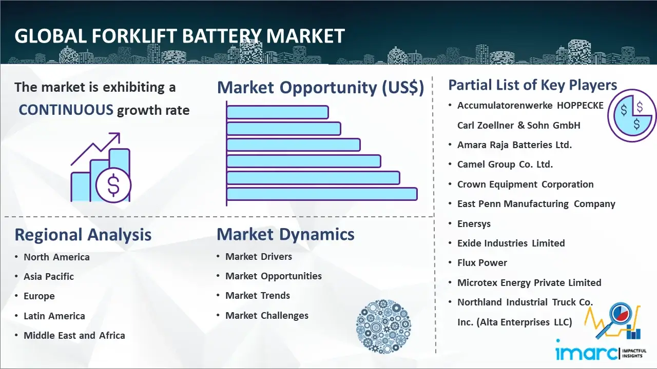 Global Forklift Battery Market