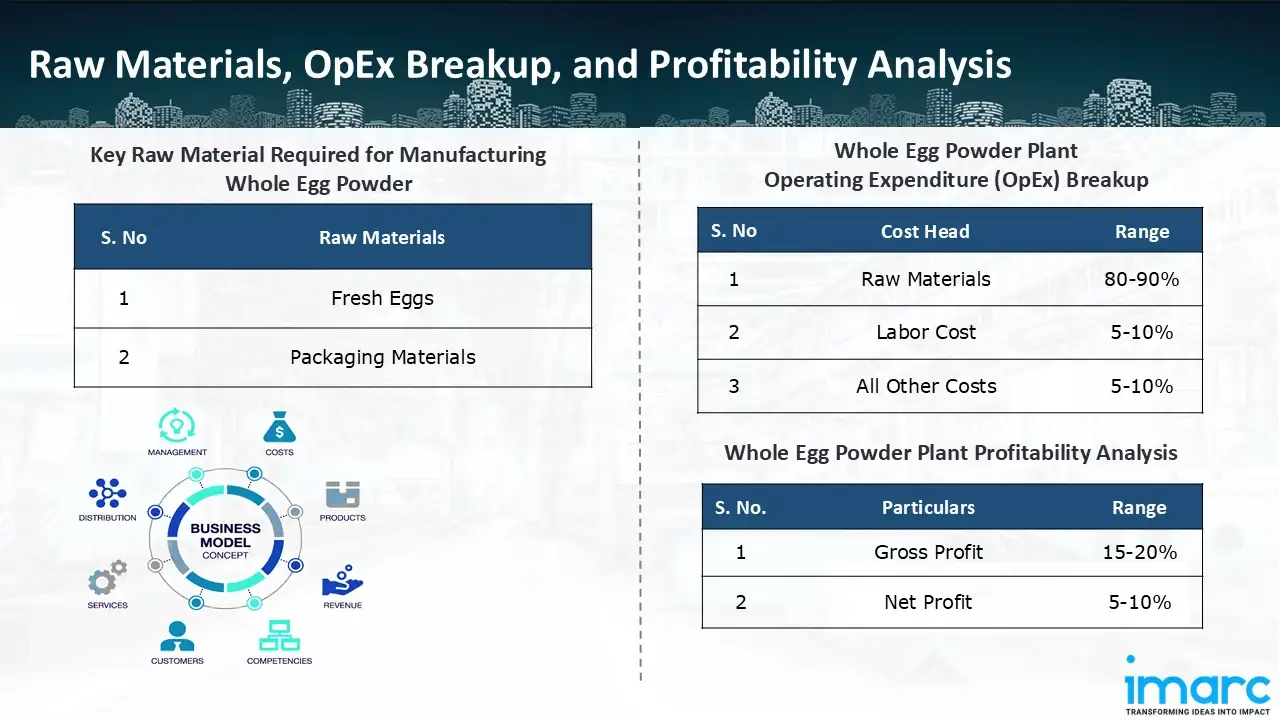 Manufacturing Process