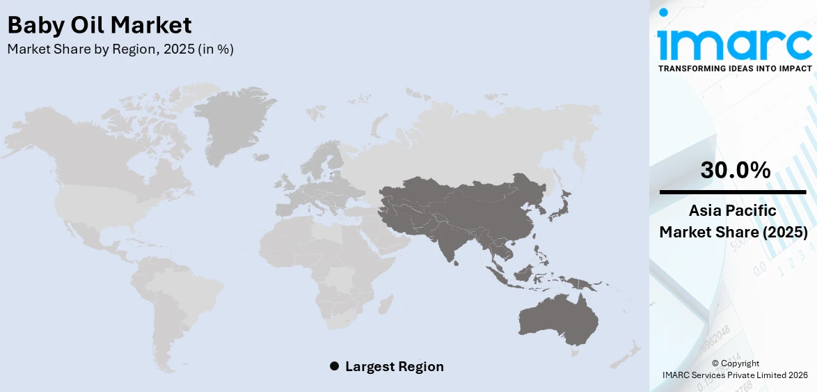 Baby Oil Market By Region