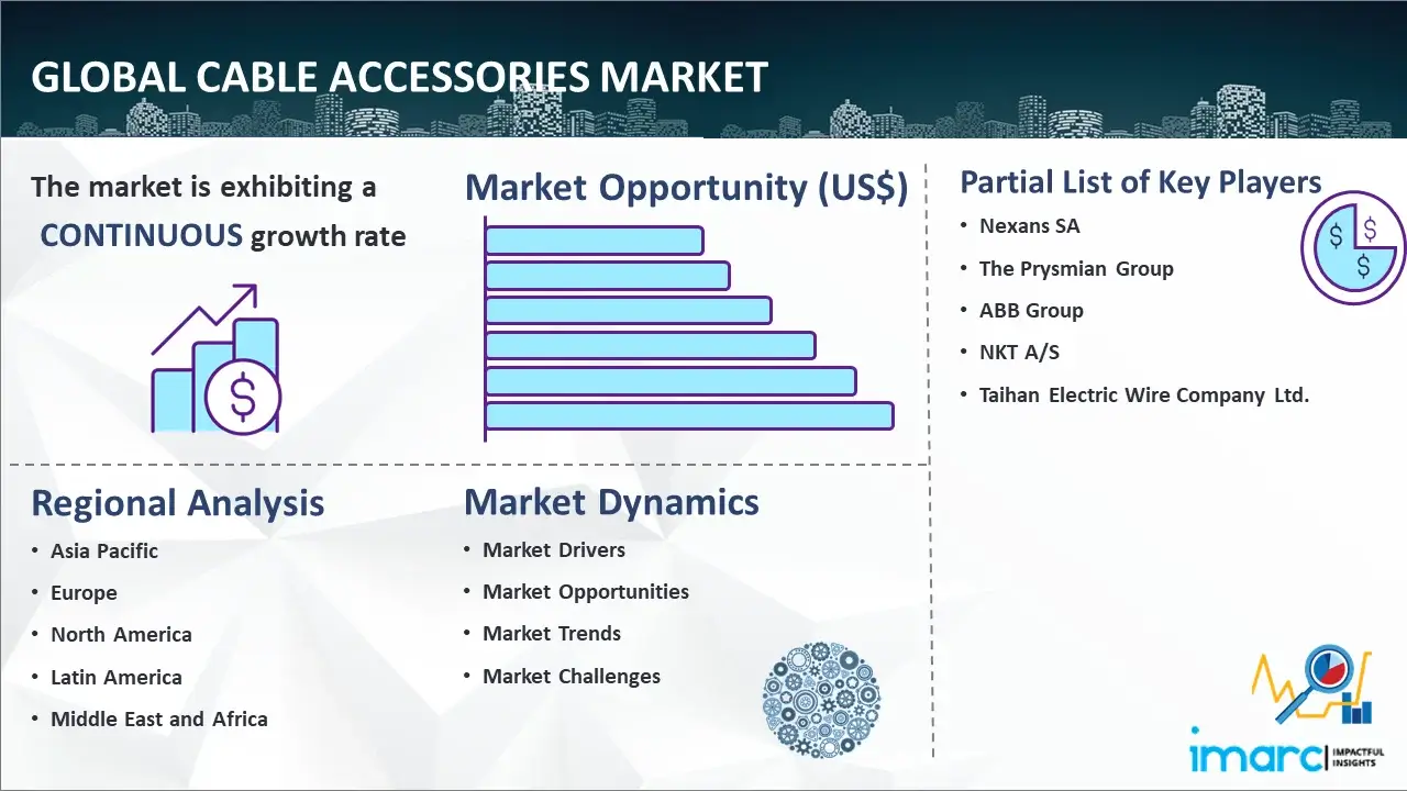 Global Cable Accessories Market