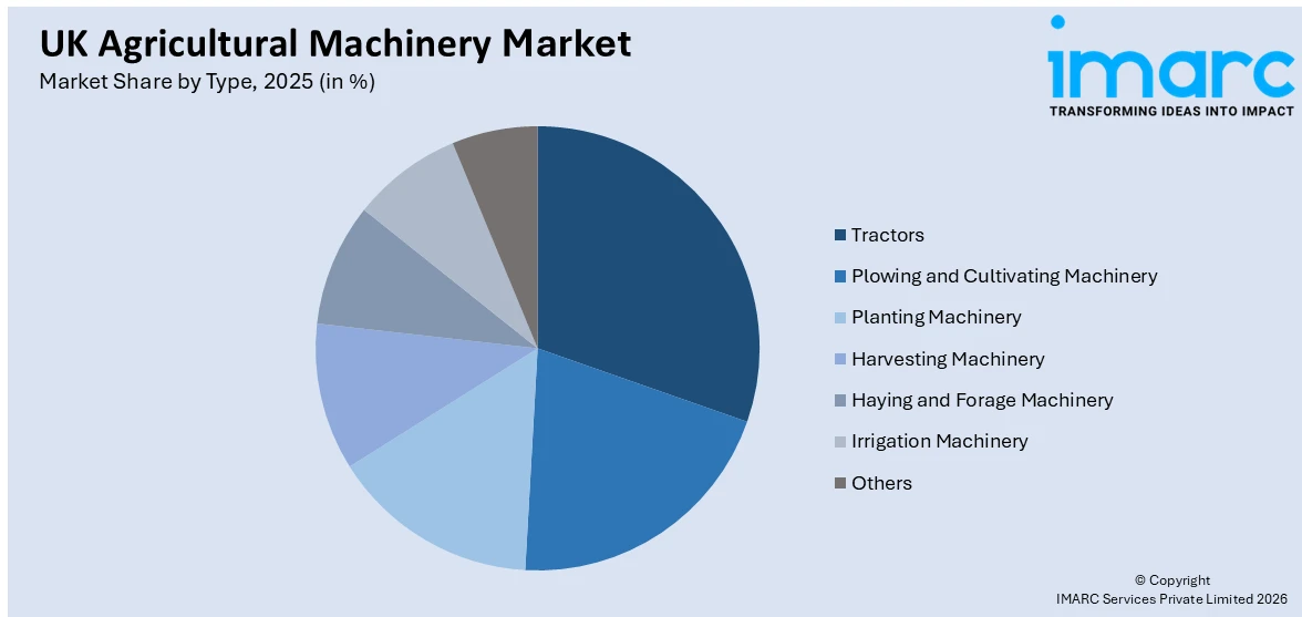 UK Agricultural Machinery Market By Type