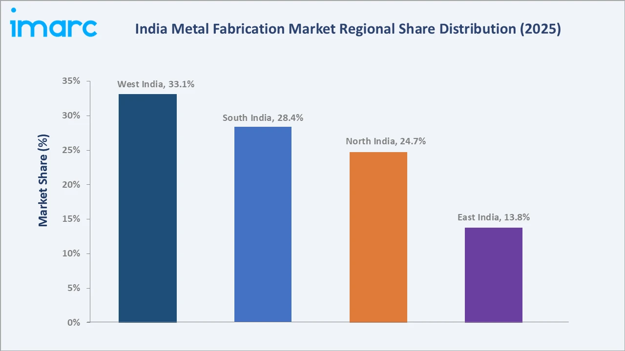 India Metal Fabrication Market By Region