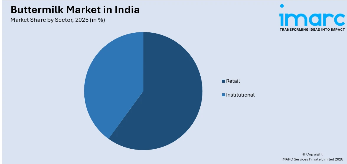 Buttermilk Market in India By Sector