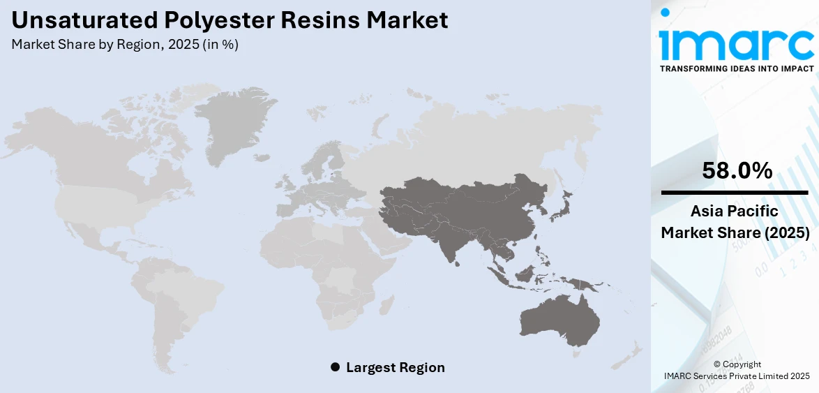 Unsaturated Polyester Resins Market By Region