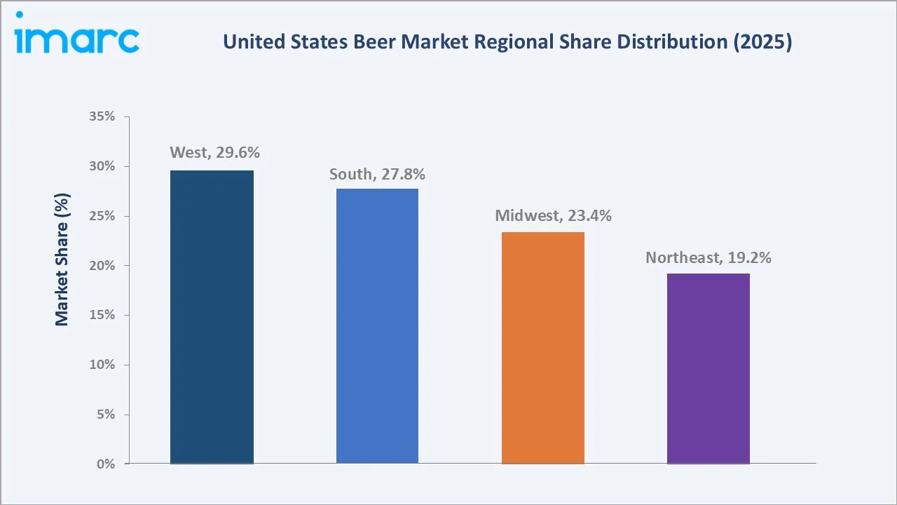 United States Beer Market By Region