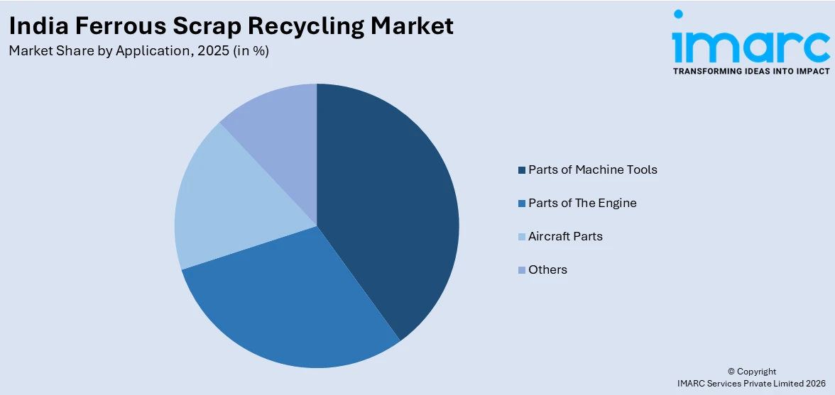 India Ferrous Scrap Recycling Market By Apllication