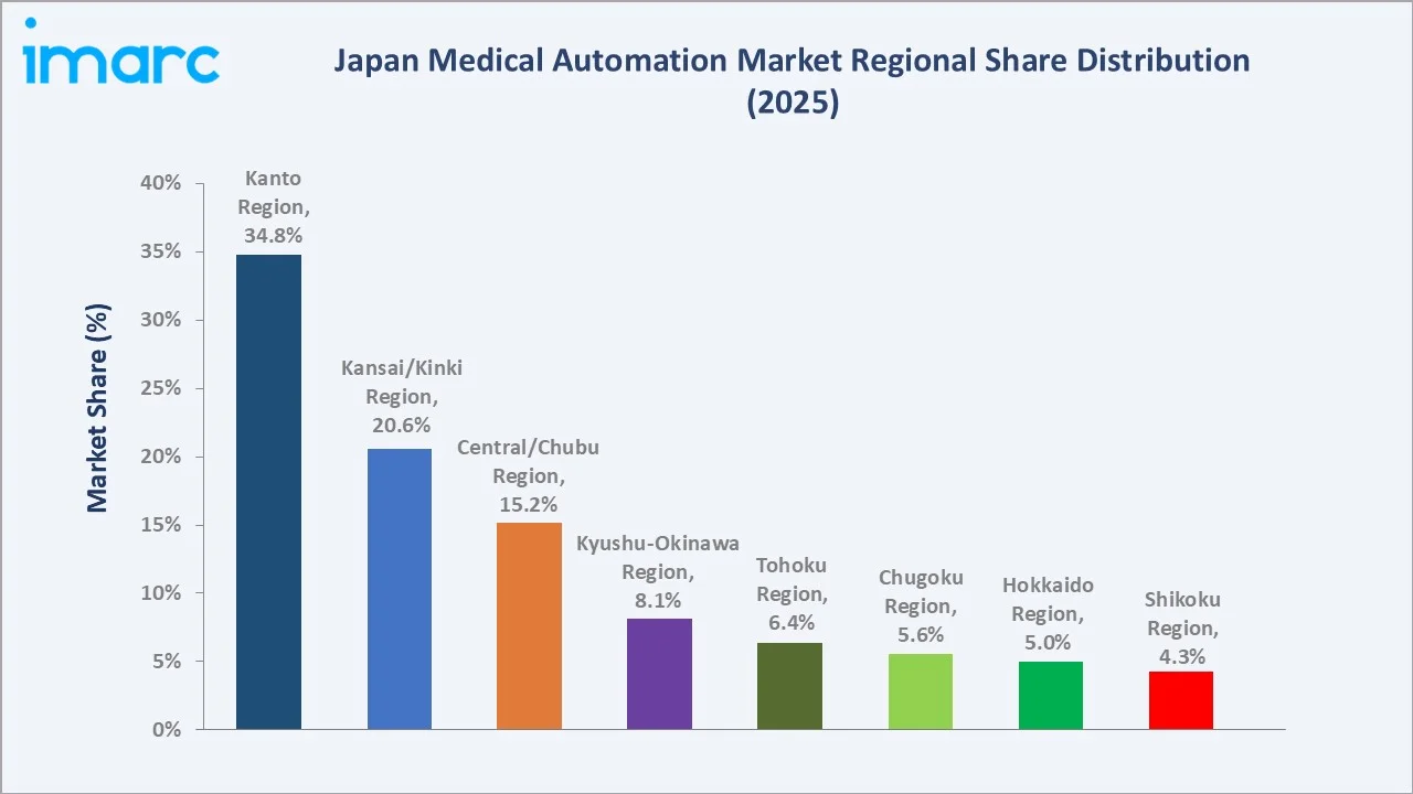 Japan Medical Automation Market By Region