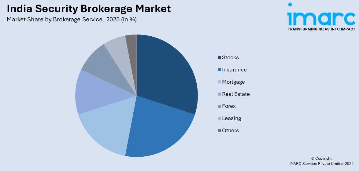 India Security Brokerage Market By Brokerage Service