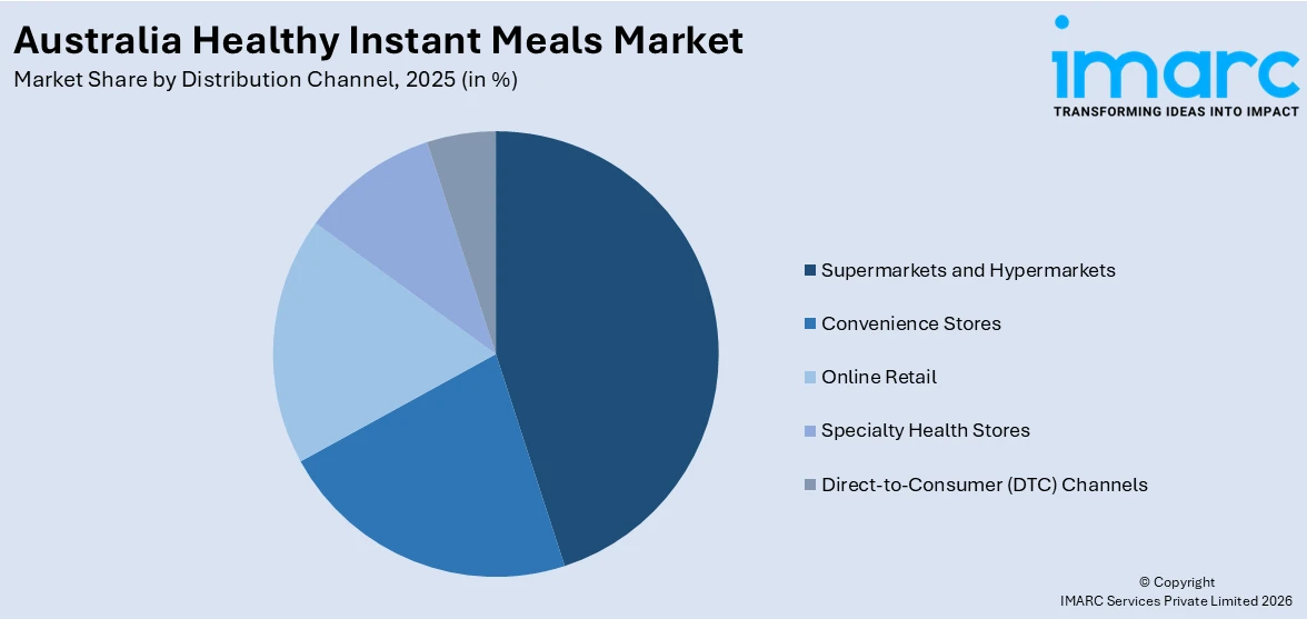 Australia Healthy Instant Meals Market By Distribution Channel