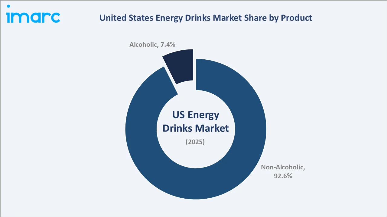 United States Sports and Energy Drinks Market By Product
