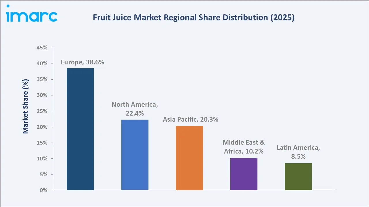 Fruit Juice Market By Region
