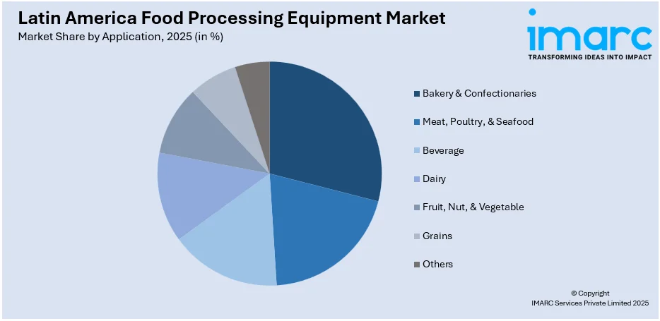 Latin America Food Processing Equipment Market By Application