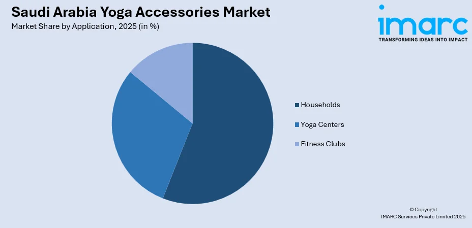 Saudi Arabia Yoga Accessories Market By Application