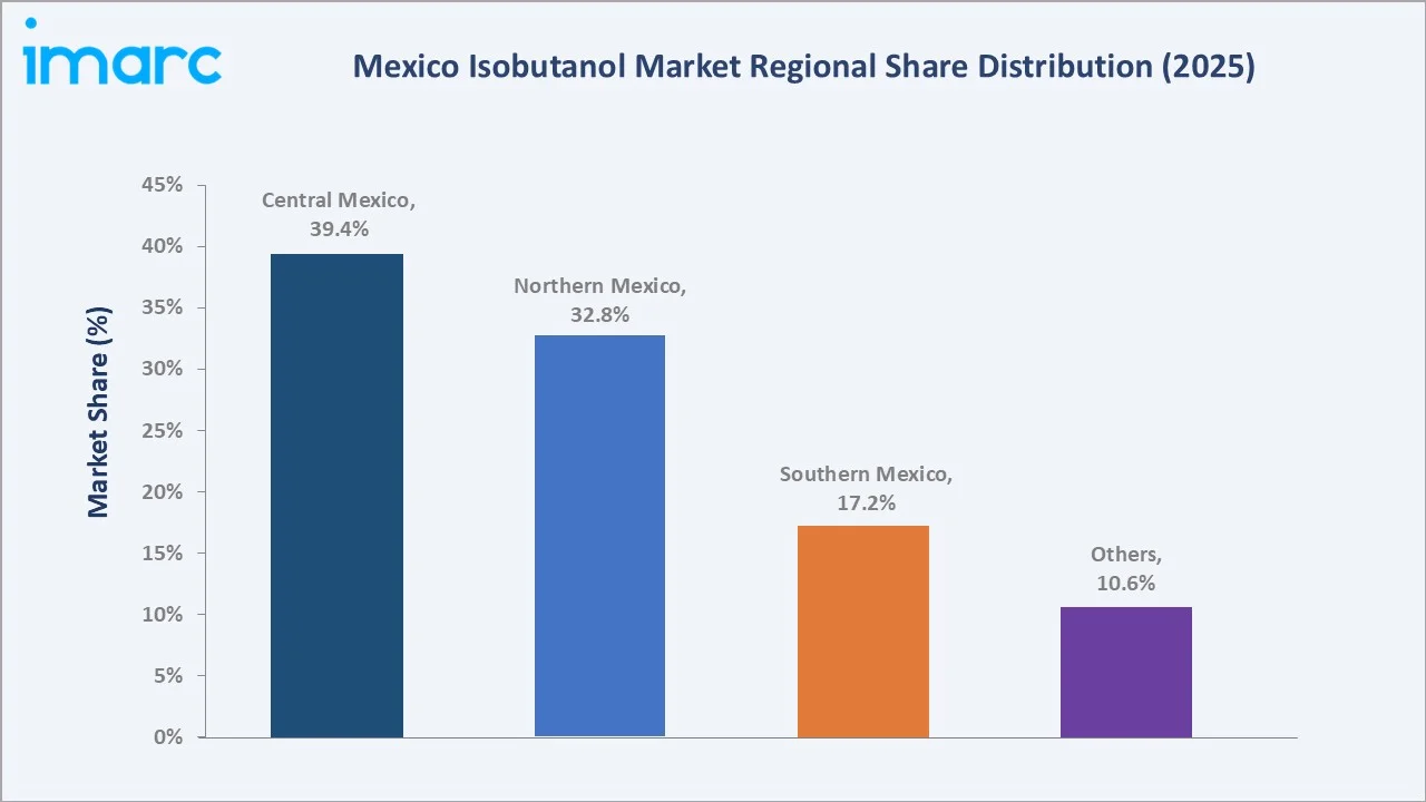 Mexico Isobutanol Market By Region