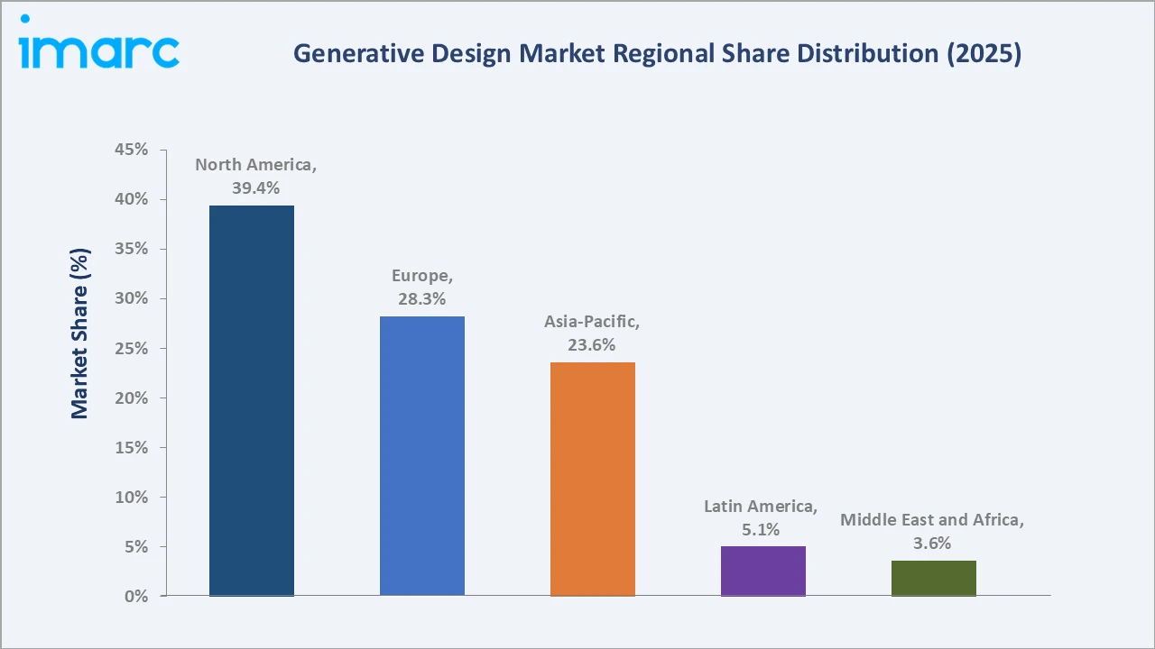 Generative Design Market By Region