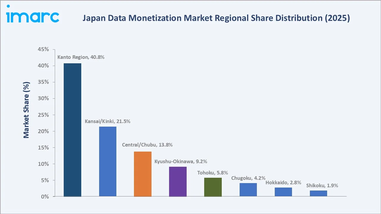 Japan Data Monetization Market By Region