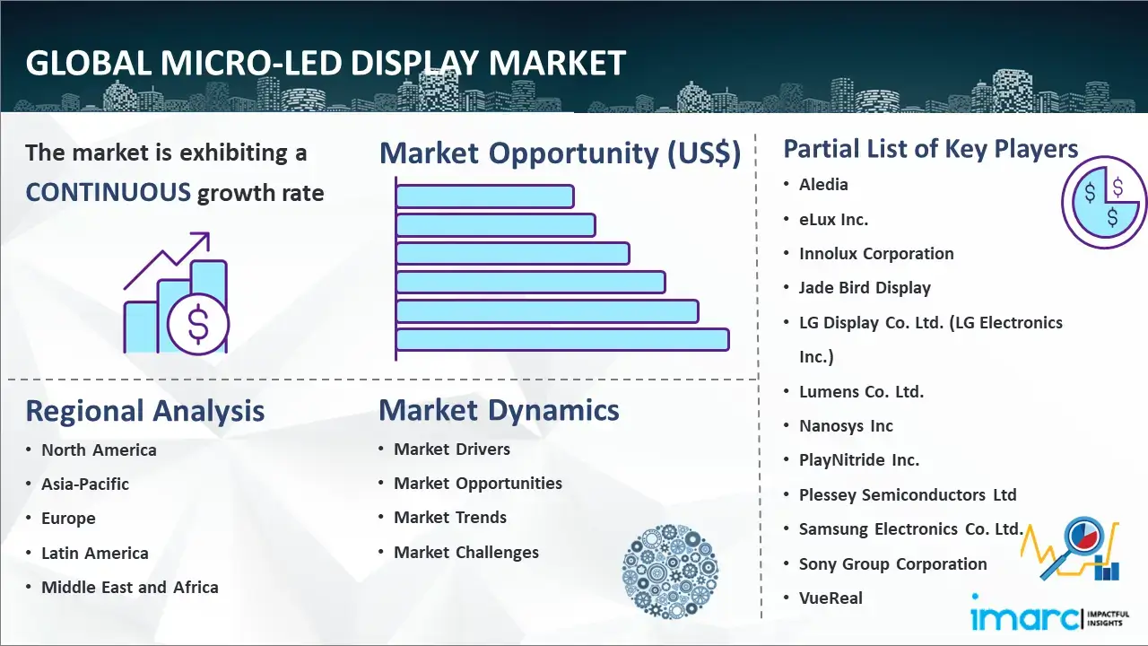 Global Micro-LED Display Market Report