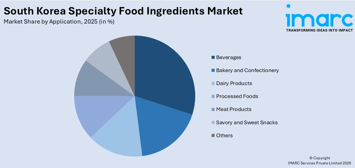 South Korea Specialty Food Ingredients Market By Application