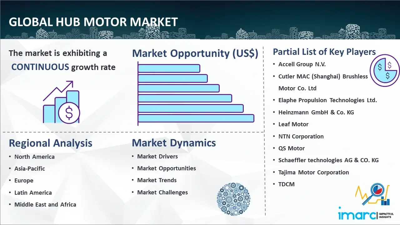 Global Hub Motor Market