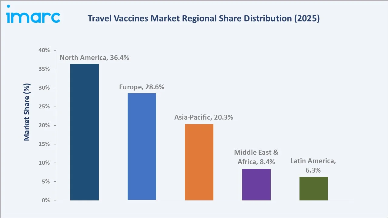 Travel Vaccines Market By Region
