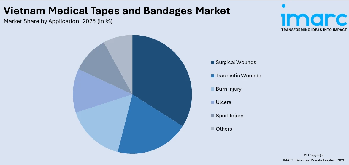 Vietnam Medical Tapes and Bandages Market By Application