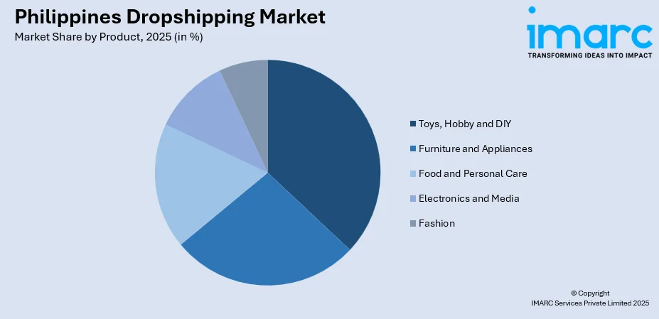 Philippines Dropshipping Market By Product
