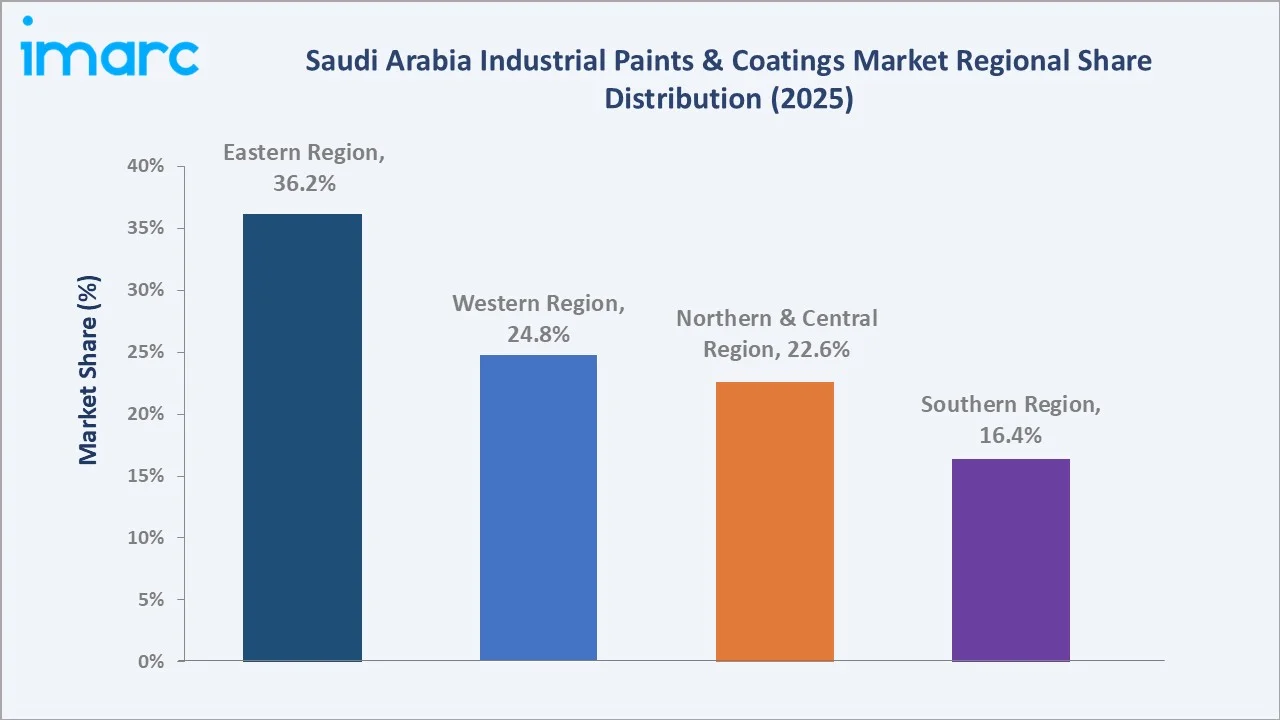 Saudi Arabia Industrial Paints & Coatings Market By Region