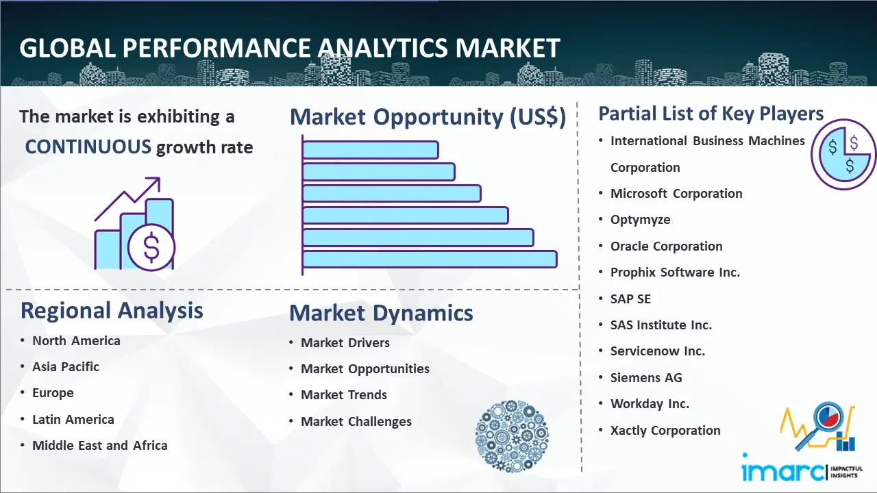 Global Performance Analytics Market