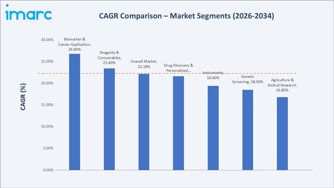 Japan Next-Generation Sequencing Market CAGR Comparison