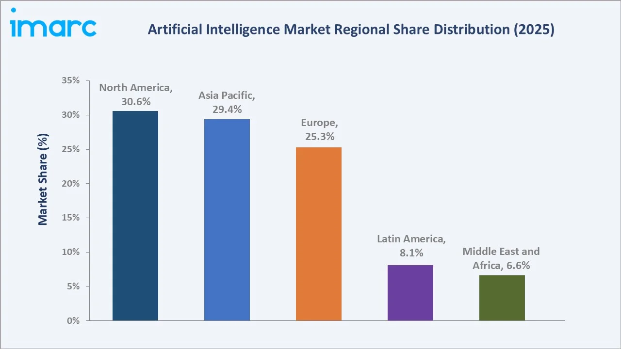 Artificial Intelligence Market By Region
