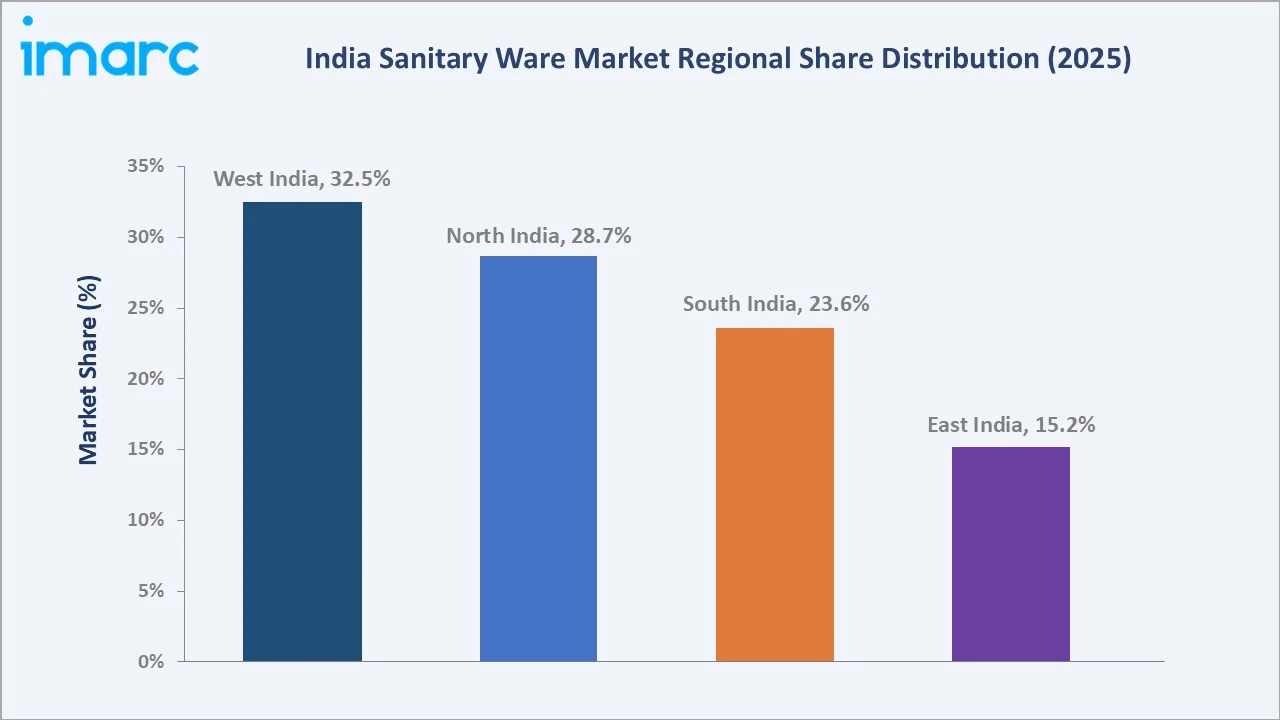 India Sanitary Ware Market By Region