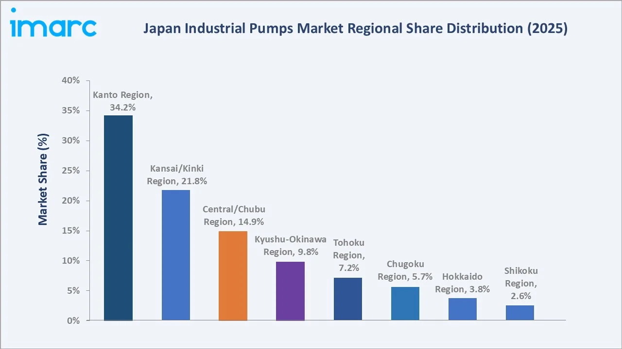 Japan Industrial Pumps Market By Region
