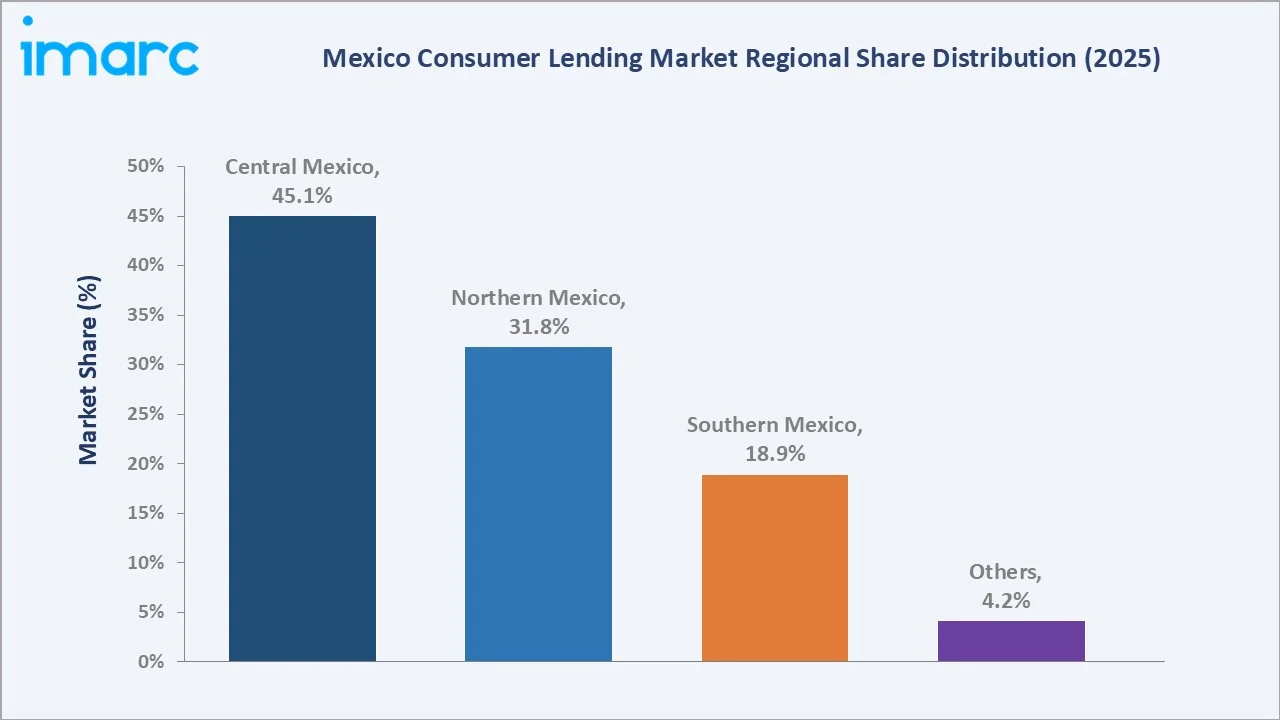 Mexico Consumer Lending Market By Region