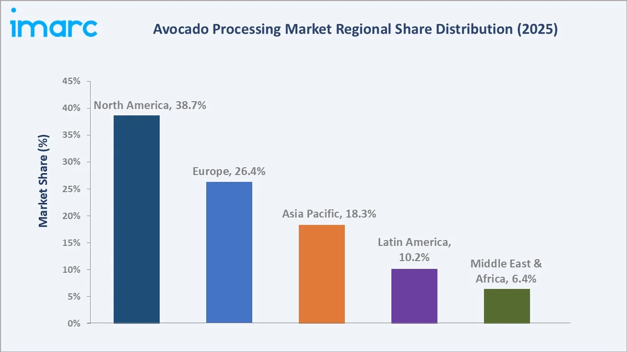 Avocado Processing Market By Region