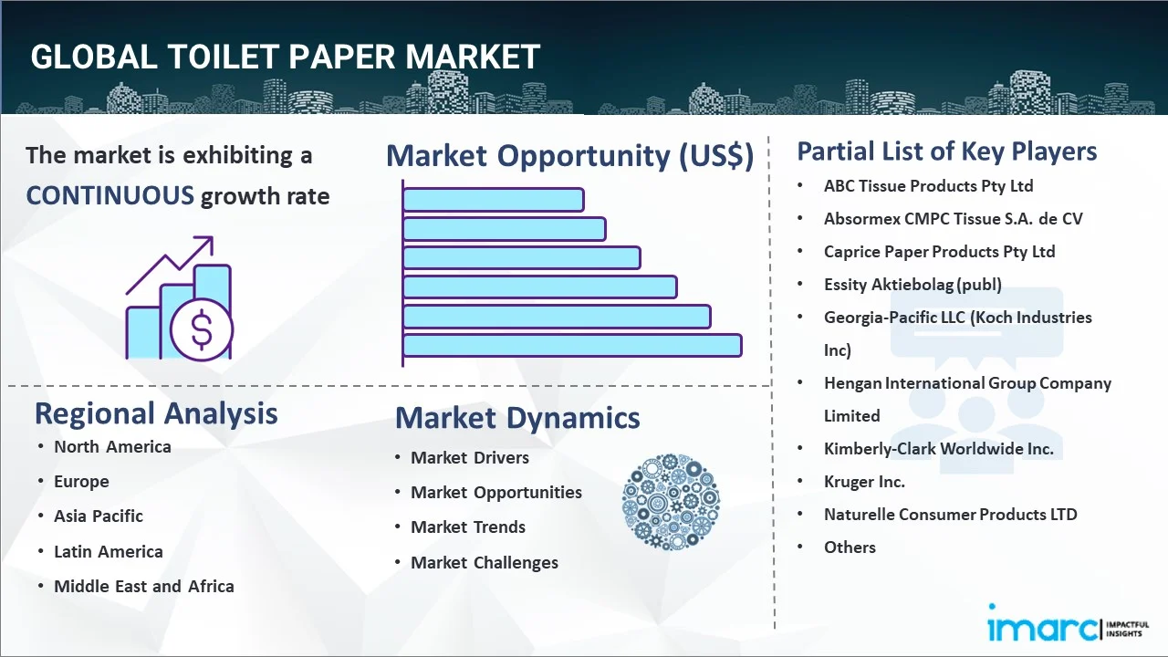 Toilet Paper Market Report