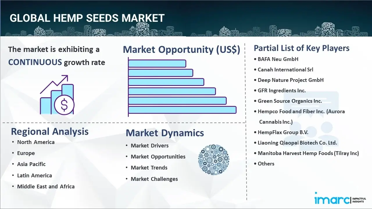 Hemp Seeds Market