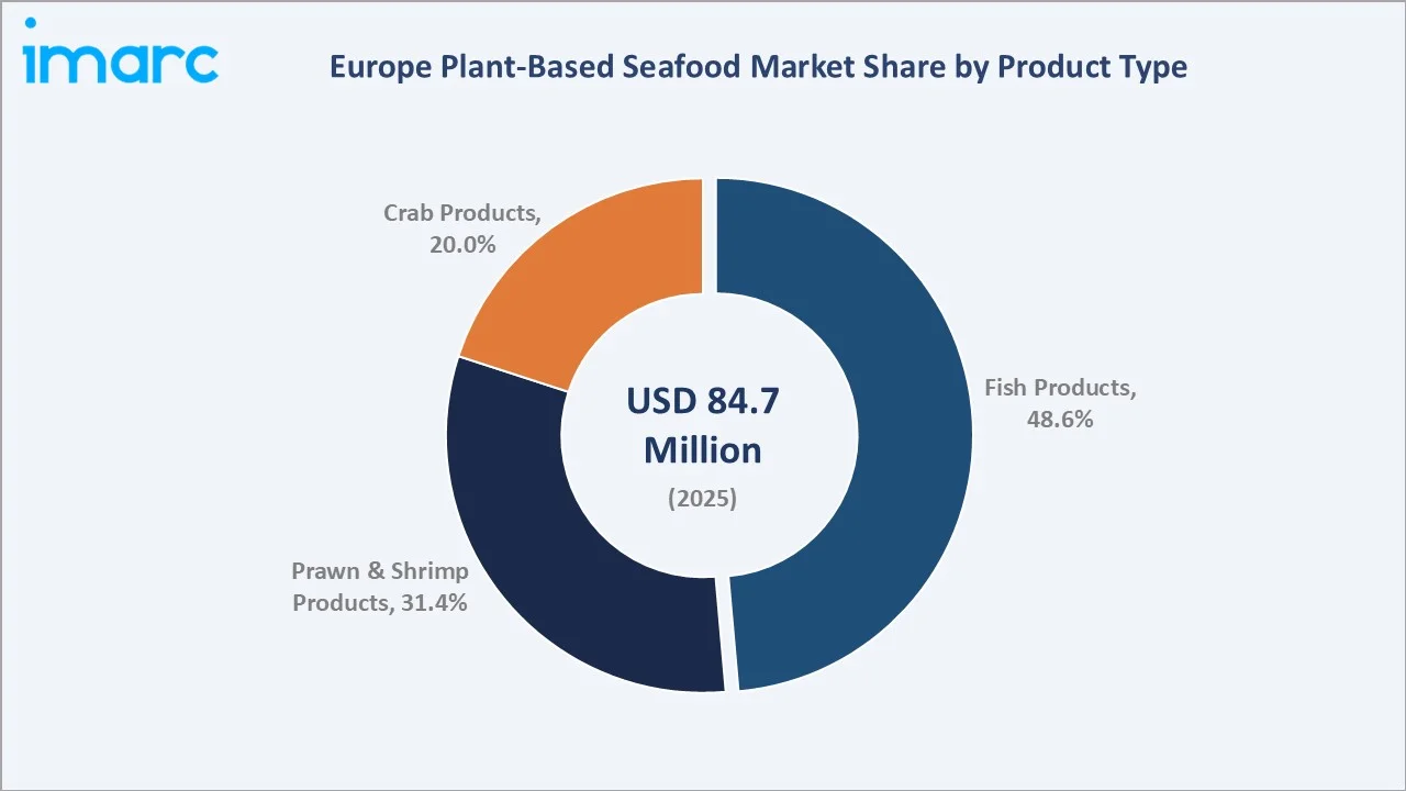 Europe Plant-based Seafood Market By Product Type