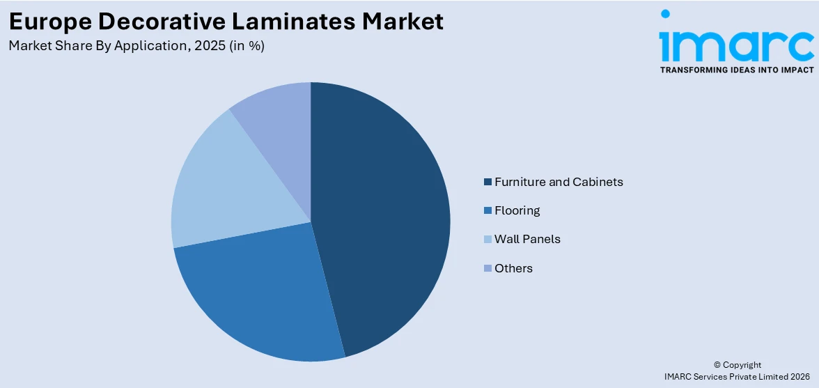 Europe Decorative Laminates Market By Application