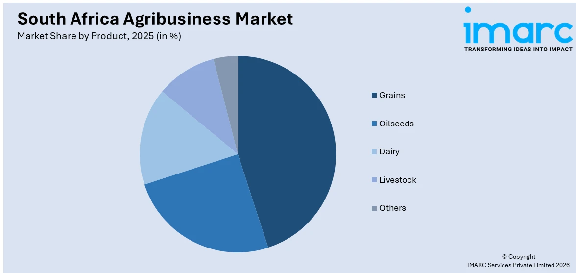 South Africa Agribusiness Market By Product