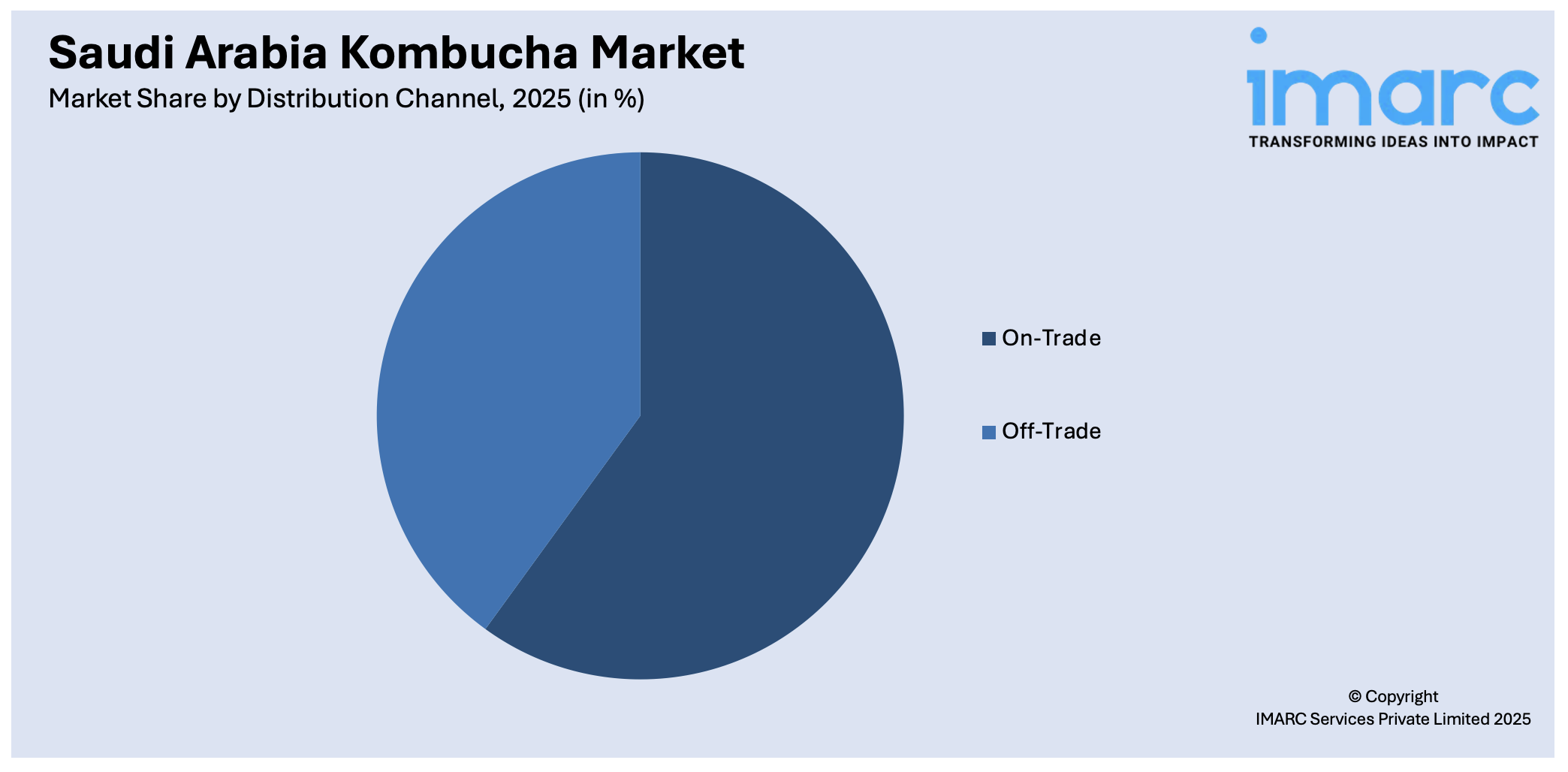 Saudi Arabia Kombucha Market By Distribution Channel