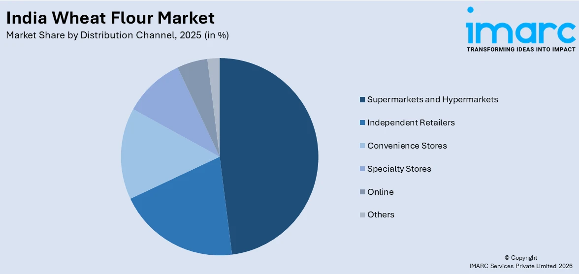 India Wheat Flour Market By Distribution Channel