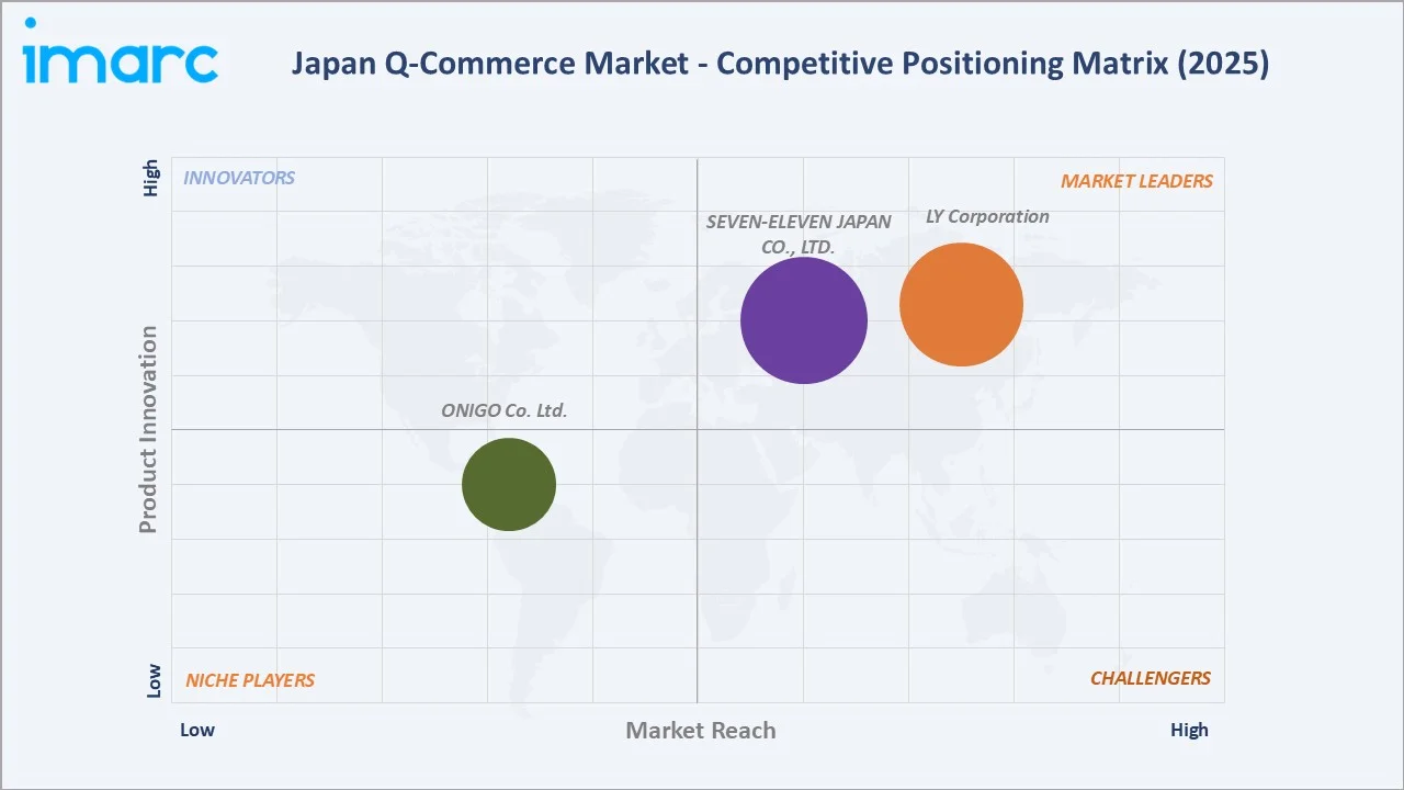 Japan Q-Commerce Market By Competitive Landscape