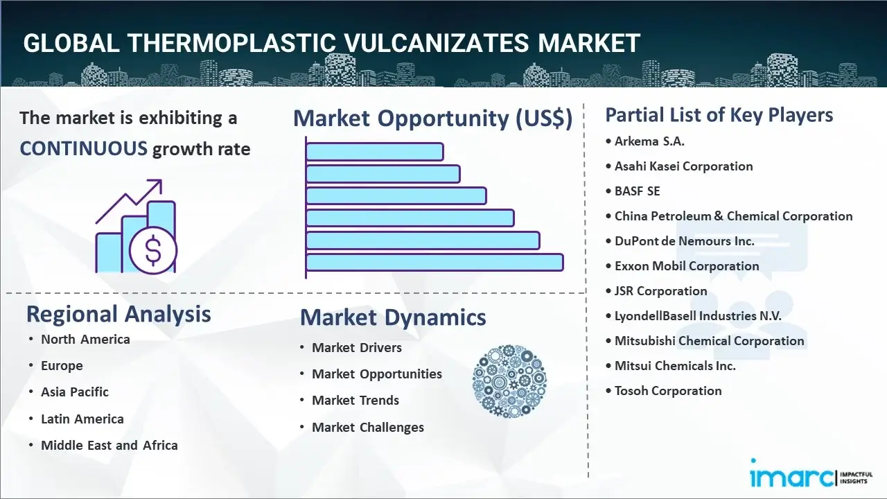 thermoplastic vulcanizates market