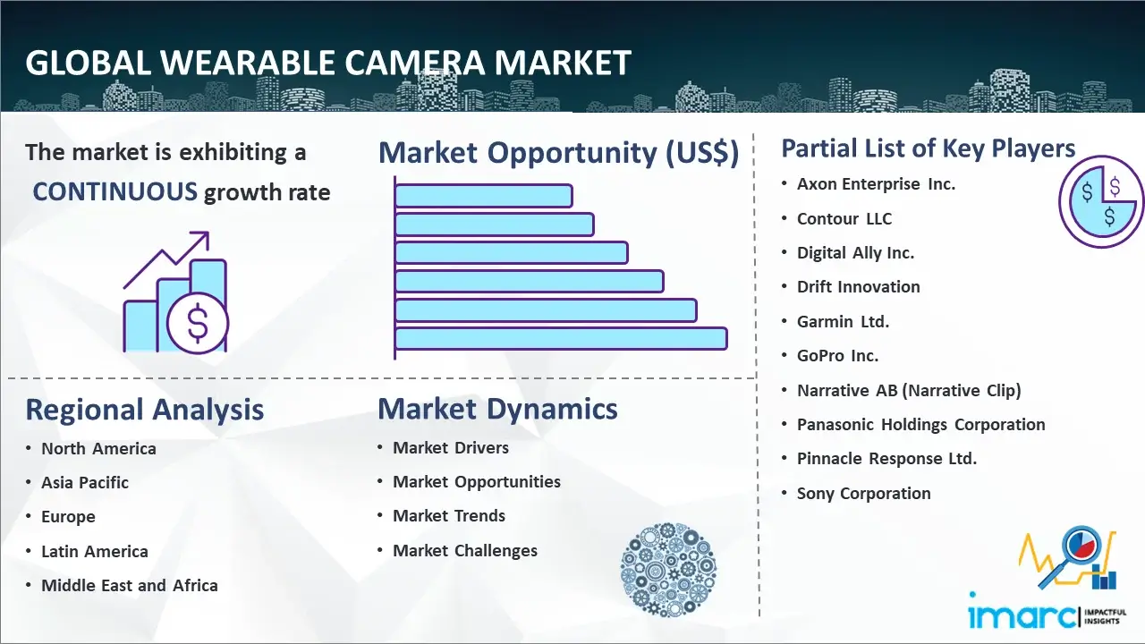 Global Wearable Camera Market