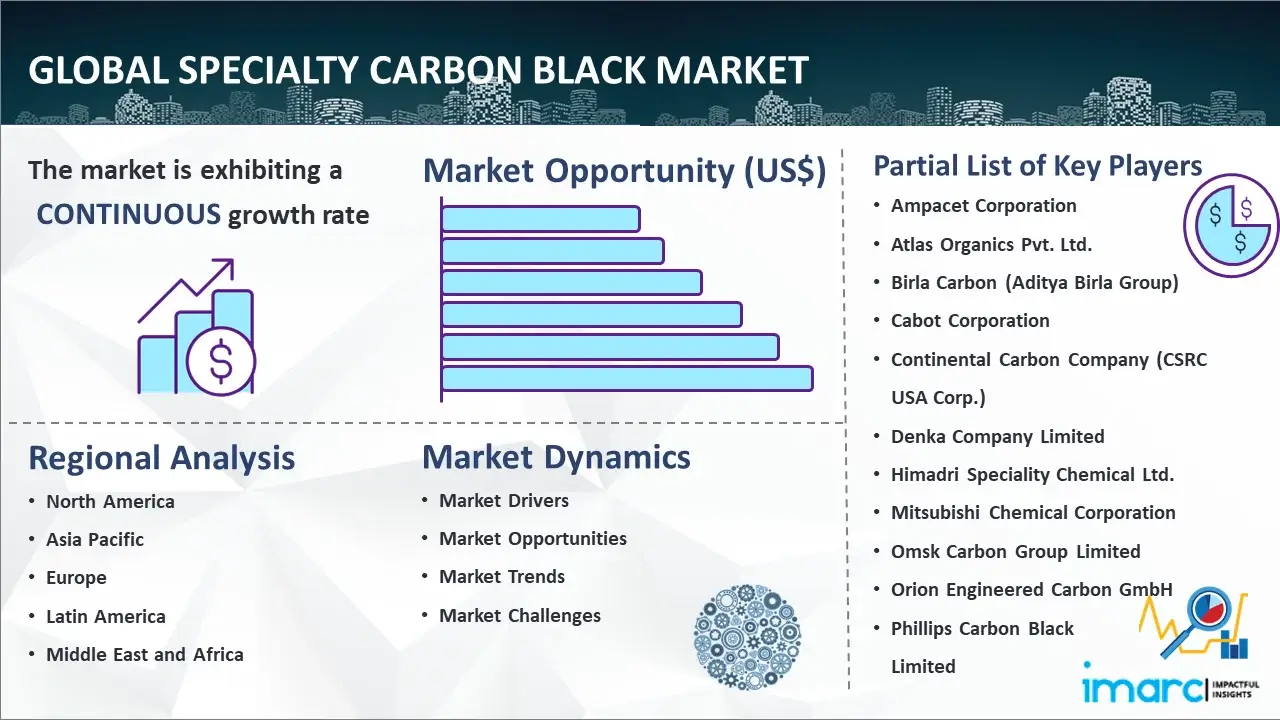 Global Specialty Carbon Black Market