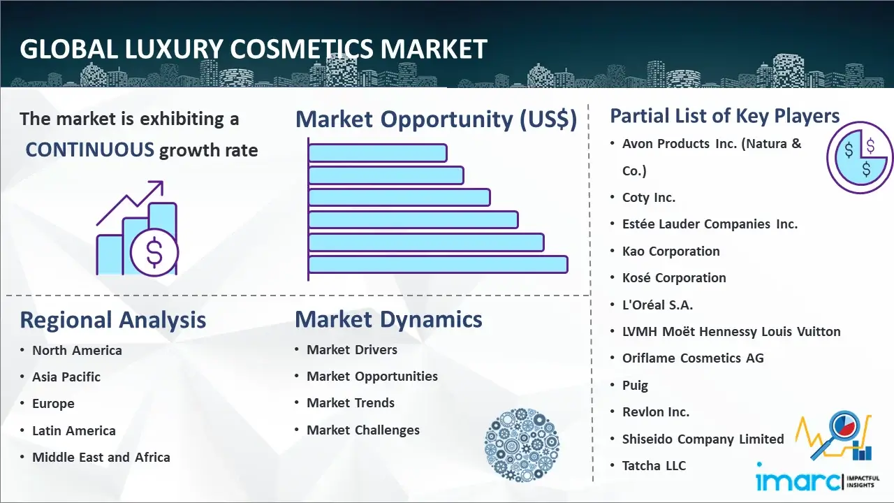 Luxury Cosmetics Market to Develop New Growth Story