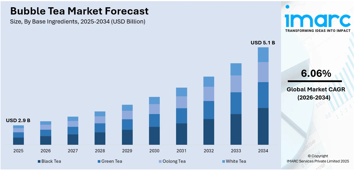 Bubble Tea Market Size