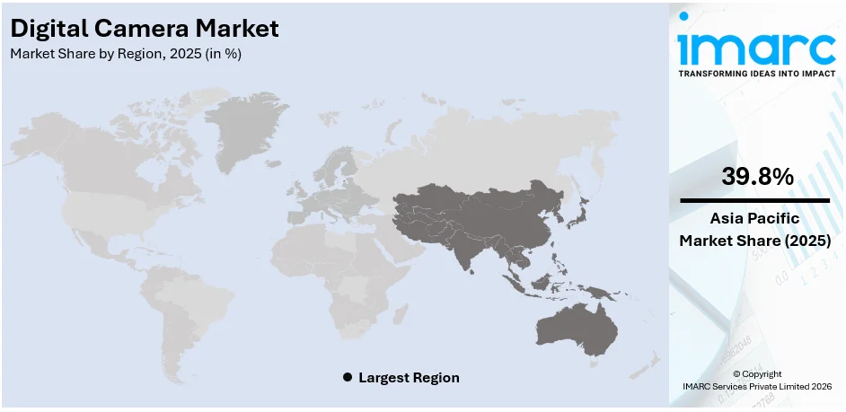 Digital Camera Market By Region